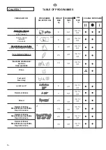 Preview for 56 page of Hoover HWB 814 DN User Instructions