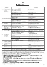 Preview for 79 page of Hoover HWB 814 DN User Instructions