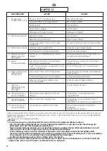 Preview for 80 page of Hoover HWB 814 DN User Instructions