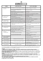 Preview for 81 page of Hoover HWB 814 DN User Instructions