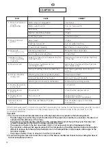 Preview for 82 page of Hoover HWB 814 DN User Instructions