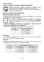 Preview for 13 page of Hoover HWCB 15 User Manual