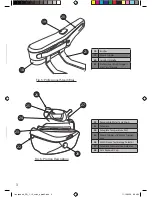 Preview for 4 page of Hoover IronSpeed IS31 -M1 User Manual