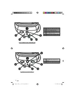 Preview for 3 page of Hoover IRONSPEED SRD 4110 User Manual