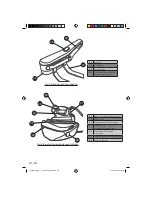 Preview for 64 page of Hoover IRONSPEED SRD 4110 User Manual