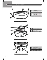 Preview for 2 page of Hoover IronSpeed User Manual