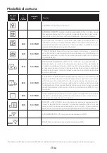 Preview for 34 page of Hoover New Collection 5 HOC5S587INWIFI User Instructions