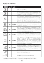 Preview for 52 page of Hoover New Collection 5 HOC5S587INWIFI User Instructions