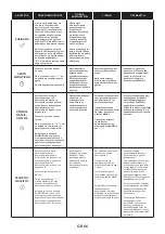 Preview for 66 page of Hoover New Collection 5 HOC5S587INWIFI User Instructions