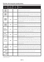 Preview for 71 page of Hoover New Collection 5 HOC5S587INWIFI User Instructions