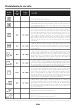 Preview for 89 page of Hoover New Collection 5 HOC5S587INWIFI User Instructions