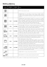 Preview for 107 page of Hoover New Collection 5 HOC5S587INWIFI User Instructions