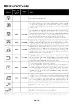 Preview for 125 page of Hoover New Collection 5 HOC5S587INWIFI User Instructions