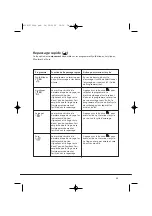 Preview for 55 page of Hoover Nextra HNF6137 Instruction Book