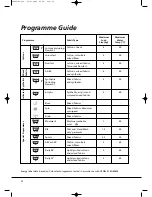 Preview for 22 page of Hoover Nextra Mega Load Instruction Book