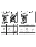 Предварительный просмотр 8 страницы Hoover OPH 147 User Instructions