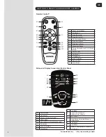 Предварительный просмотр 6 страницы Hoover Robo.com3 User Manual