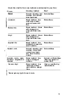 Предварительный просмотр 14 страницы Hoover Shampoo-Polisher Owner'S Manual