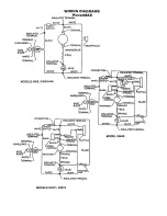 Предварительный просмотр 15 страницы Hoover Spectrum S3575 Service Instructions Manual