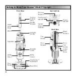 Предварительный просмотр 8 страницы Hoover UH73100 User Manual