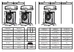 Preview for 8 page of Hoover VHD ZD User Instructions