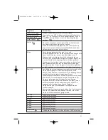 Preview for 31 page of Hoover VHV 680F Instruction Book