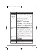 Preview for 67 page of Hoover VHV 680F Instruction Book