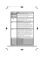 Preview for 85 page of Hoover VHV 680F Instruction Book