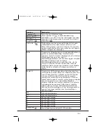 Preview for 103 page of Hoover VHV 680F Instruction Book