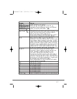 Preview for 157 page of Hoover VHV 680F Instruction Book