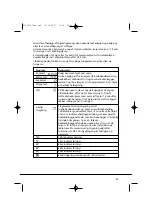 Preview for 33 page of Hoover Vision HD Instruction Book