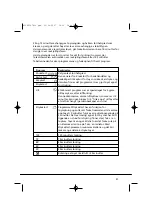 Preview for 51 page of Hoover Vision HD Instruction Book