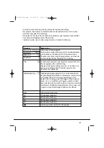 Preview for 87 page of Hoover Vision HD Instruction Book