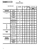 Preview for 40 page of Hoover VT 814 D21 User Instructions