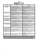 Preview for 68 page of Hoover VT 814 D21 User Instructions