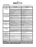 Preview for 72 page of Hoover VT 814 D21 User Instructions