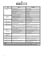 Preview for 74 page of Hoover VT 814 D21 User Instructions