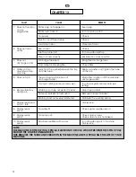 Preview for 76 page of Hoover VT 814 D21 User Instructions