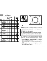 Preview for 23 page of Hoover VT D2 User Instructions