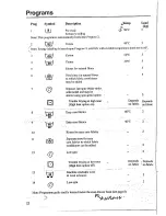 Предварительный просмотр 12 страницы Hoover WA 115 User Manual