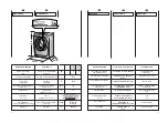 Предварительный просмотр 8 страницы Hoover WDYNS 642 D User Instructions