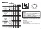 Preview for 28 page of Hoover WDYNS 642 D User Instructions