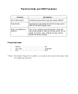 Preview for 5 page of Hope Industrial Systems HIS-ML12-SXA User Manual