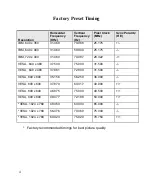 Preview for 4 page of Hope Industrial Systems HIS-RL15- ***D Series User Manual