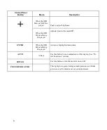 Preview for 6 page of Hope Industrial Systems HIS-RL15- ***D Series User Manual