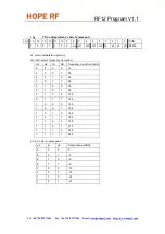 Preview for 6 page of Hope RF RF12B Programming Manual