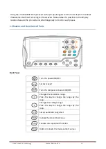 Предварительный просмотр 11 страницы Hope Technology High Voltage Series User Manual