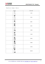 Preview for 6 page of HopeRF HM-TRLR-EVB Manual