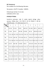 Preview for 52 page of HOPETECH HT3530 User Manual