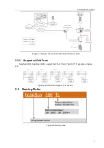 Preview for 10 page of Hopewind hopeSun 10KTL User Manual